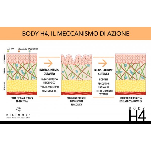H4 - Firming Body Cream - Фирминг крем - 250 мл Кремове